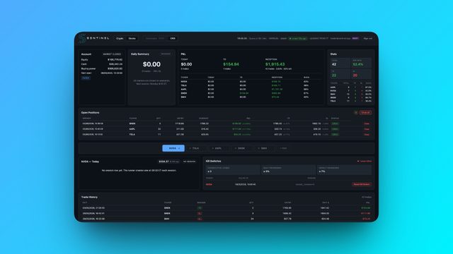 Sentinel - platforma za trading strategije