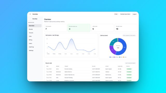 Voice-AI agent za enterprise telefoniju